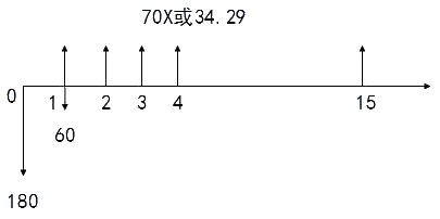現金流