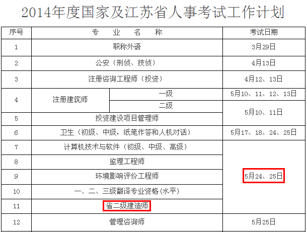 2014年徐州二級建造師考試時(shí)間為：5月24、25日