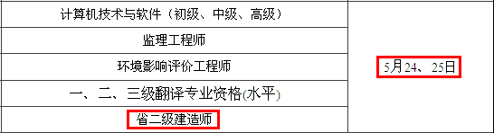2014年無(wú)錫二級建造師考試時(shí)間為：5月24、25日
