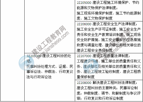 2014年二級建造師《法規及相關(guān)知識》教材新舊對比（第三、四版）