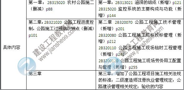 2014年二級建造師《公路工程》教材新舊對比（第三、四版）