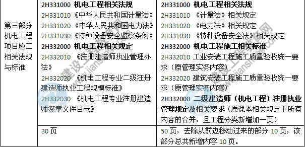 2014年二級建造師《機電工程》教材新舊對比（第三、四版）