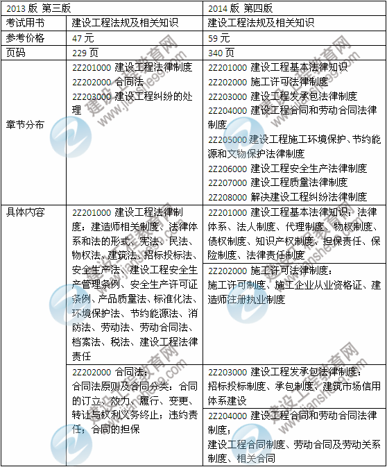 2014年二級建造師《法規及相關(guān)知識》教材新舊對比（第三、四版）