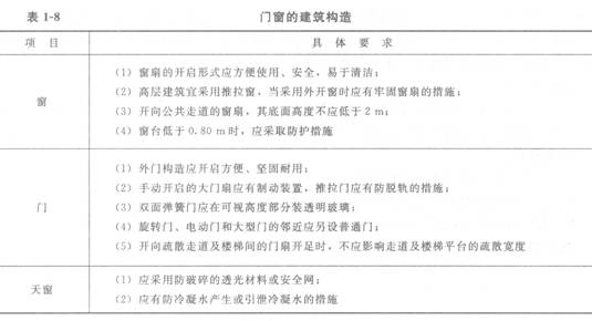 門(mén)窗的建筑構造