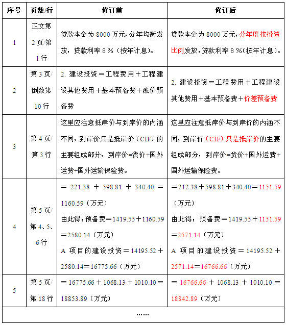 《建設工程造價(jià)案例分析》2014年修訂表