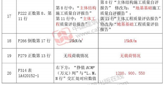 2014年一級建造師《建筑工程管理與實務(wù)》教材勘誤