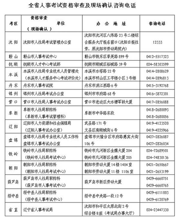 遼寧人事考試網(wǎng)公布2015年安全工程師執業(yè)資格考試報名通知