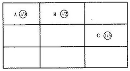 2015年咨詢工程師《分析與評價》每日一練(6.5)