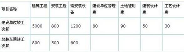 2015造價工程師《建設工程計價》每日一練（6.18）