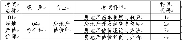 重慶人事考試網(wǎng)：2015年房地產(chǎn)估價(jià)師報名信息通知