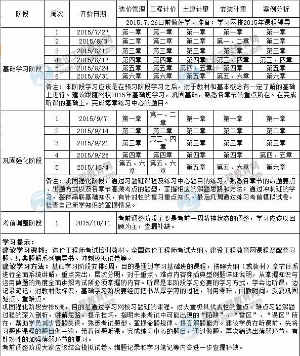 2015年造價(jià)工程師執業(yè)資格考試備考階段學(xué)習計劃