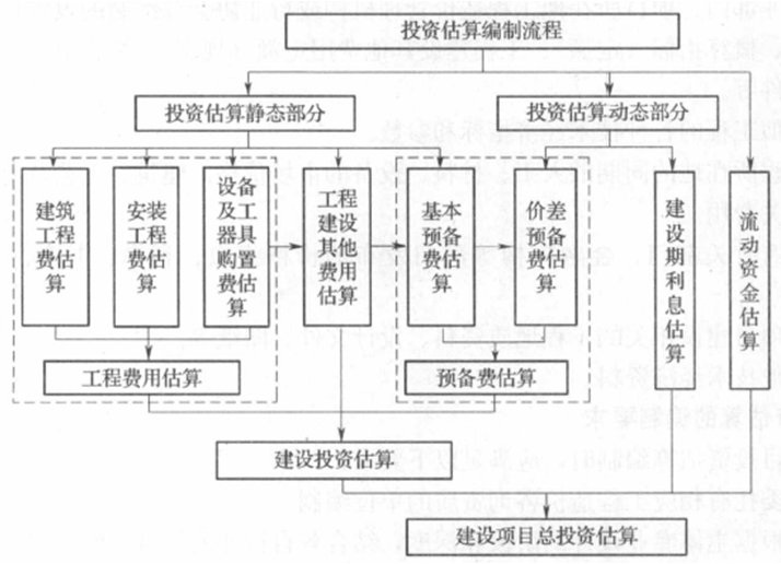 2015年造價(jià)工程師《建設工程計價(jià)》試題及答案(26-30題)