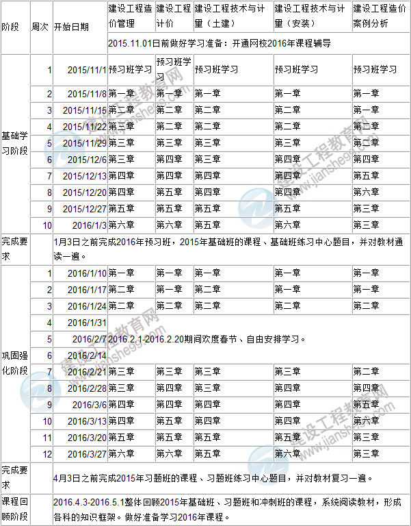 2016年造價工程師執(zhí)業(yè)資格考試備考階段學(xué)習(xí)計(jì)劃