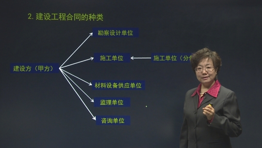 2016年監理工程師《建設工程合同管理》習題班課程已開(kāi)通