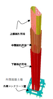 Ϻh(hun)䓽Y(ji)(gu)O(sh)Ӌ(j)еĽY(ji)(gu)wϵʲô