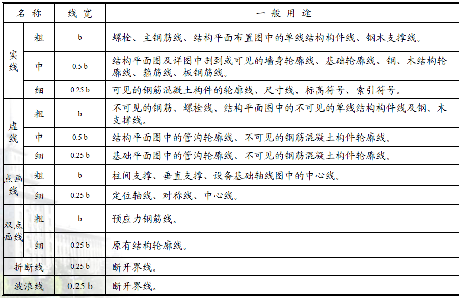 結構施工圖中圖線的選用如何選