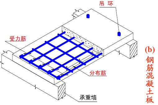 鋼筋在構(gòu)件中的作用和名稱是什么