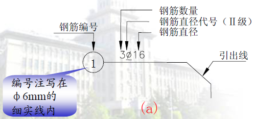 鋼筋的標(biāo)注方法是什么