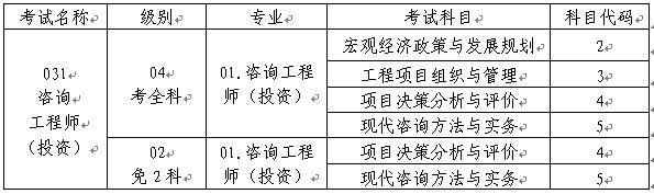 重慶人事考試網(wǎng)公布2016年咨詢工程師(投資)考務(wù)通知