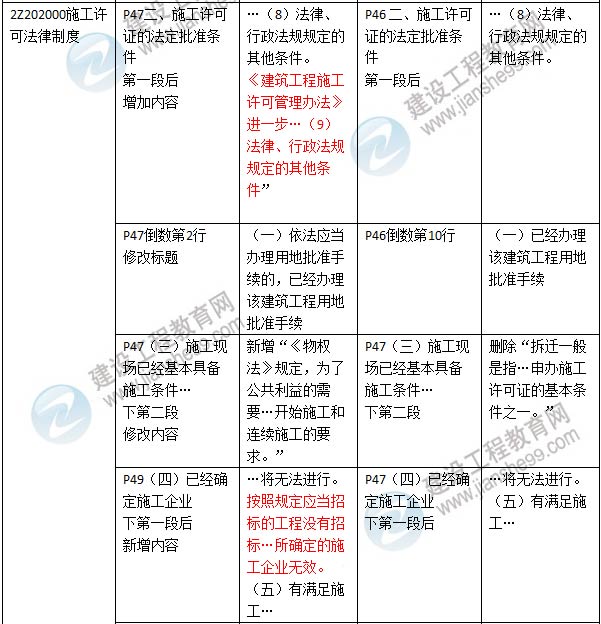 2016年二級建造師《建設工程法規及相關(guān)知識》新舊教材對比