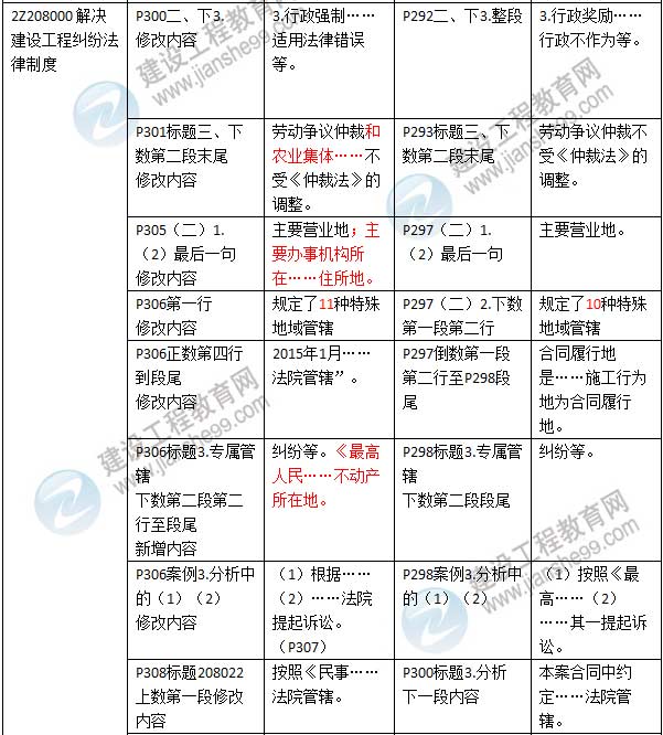 2016年二級建造師《建設工程法規及相關(guān)知識》新舊教材對比