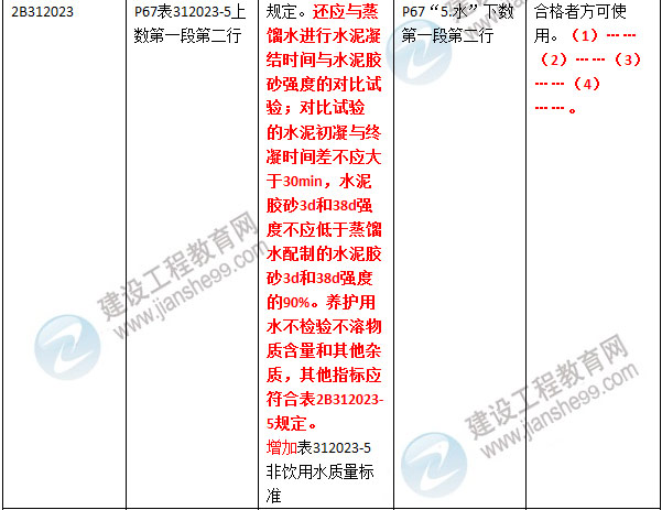 2016年二級建造師《公路工程管理與實(shí)務(wù)》新舊教材對比