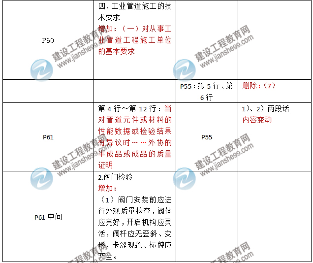 2016年二級建造師《機電工程管理與實(shí)務(wù)》新舊教材對比