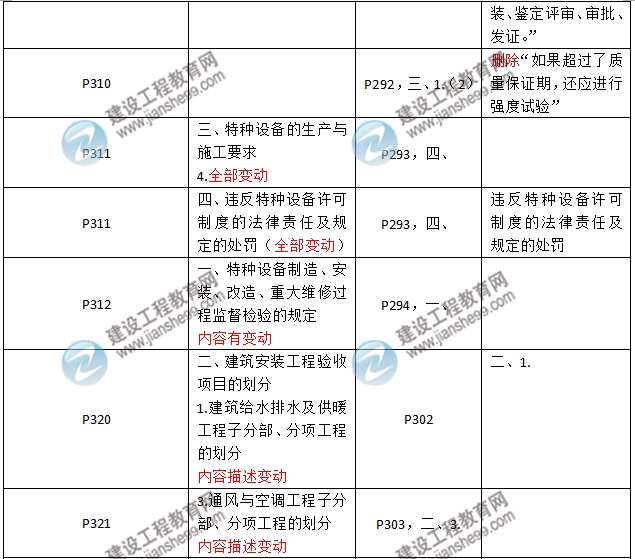 2016年二級建造師《機電工程管理與實(shí)務(wù)》新舊教材對比