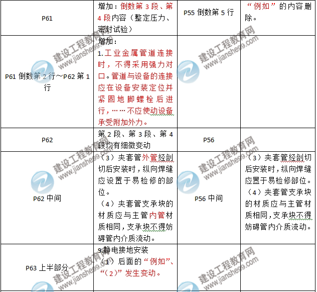 2016年二級建造師《機電工程管理與實(shí)務(wù)》新舊教材對比