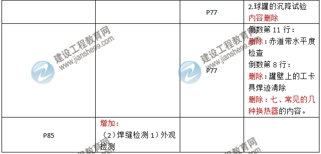 2016年二級建造師《機電工程管理與實(shí)務(wù)》新舊教材對比