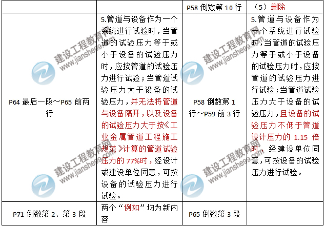2016年二級建造師《機電工程管理與實(shí)務(wù)》新舊教材對比