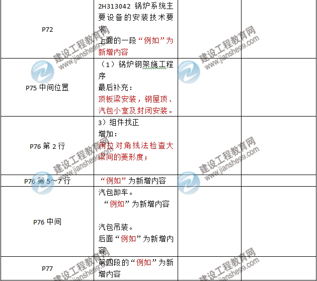 2016年二級建造師《機電工程管理與實(shí)務(wù)》新舊教材對比