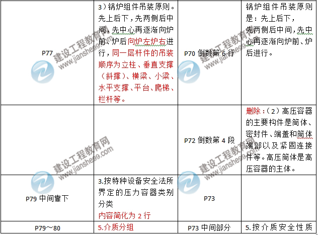 2016年二級建造師《機電工程管理與實(shí)務(wù)》新舊教材對比