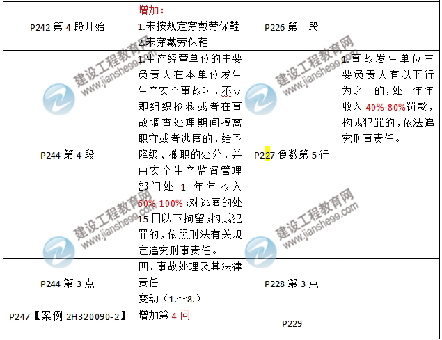 2016年二級建造師《機電工程管理與實(shí)務(wù)》新舊教材對比
