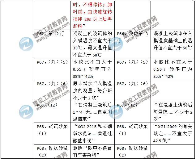 2016年二級建造師《建筑工程管理與實(shí)務(wù)》新舊教材對比