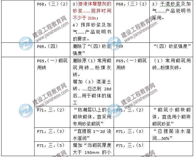 2016年二級建造師《建筑工程管理與實(shí)務(wù)》新舊教材對比
