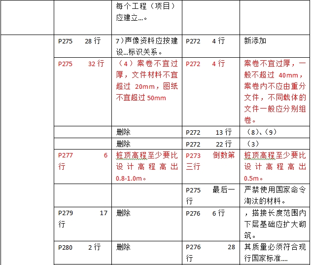 2016年二級建造師《建筑工程管理與實(shí)務(wù)》新舊教材對比