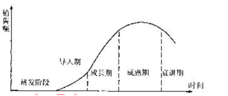 2012年咨詢(xún)工程師考試項目《決策分析與評價(jià)》試題及答案