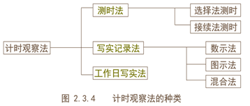 計(jì)時(shí)觀察法