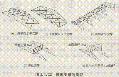 屋架支撐的類型
