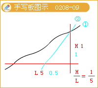 護(hù)腳路基