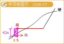 護(hù)肩路基
