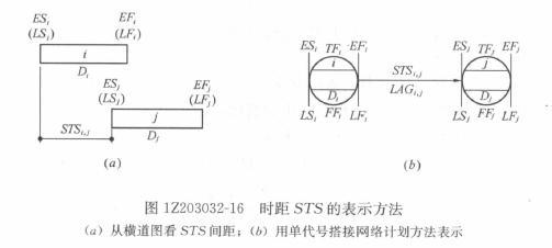 一級建造師考試復習重點(diǎn)：注漿材料的種類(lèi)和適用范圍