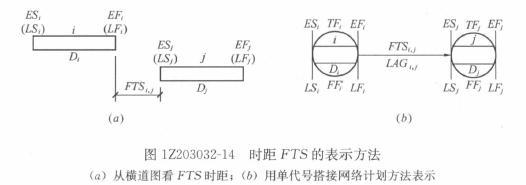 一級建造師考試復習重點(diǎn)：注漿材料的種類(lèi)和適用范圍