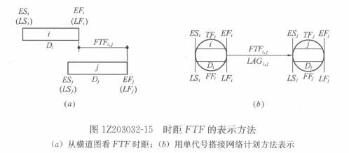 一級建造師考試復習重點(diǎn)：注漿材料的種類(lèi)和適用范圍