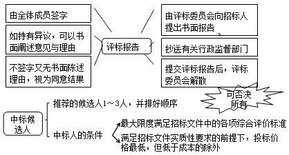 中標(biāo)