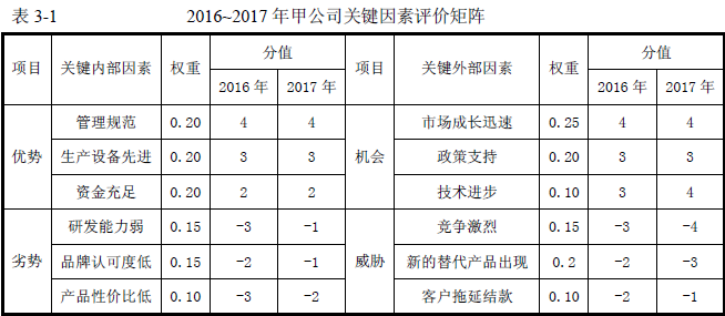 2016年咨詢(xún)工程師《現代咨詢(xún)方法與實(shí)務(wù)》試題解析（案例三）