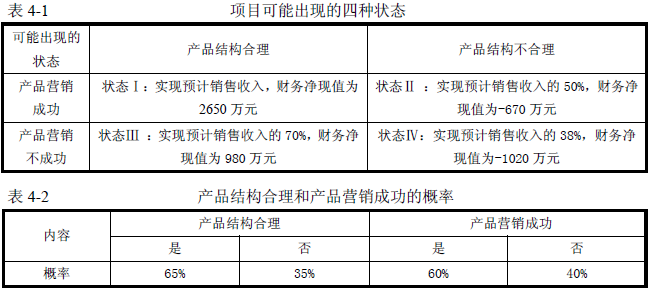 2016年咨詢(xún)工程師《現代咨詢(xún)方法與實(shí)務(wù)》試題解析（案例四）