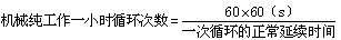循環(huán)動作機械
