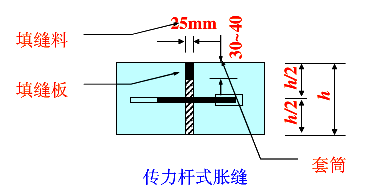 縱縫設置與施工